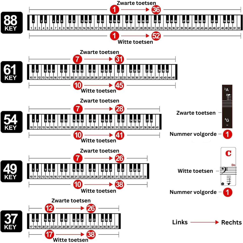 Piano Stickers - Keyboard Stickers - Eenvoudig Muzieknoten Leren - 49/54/61/88 Toetsen - Zwart