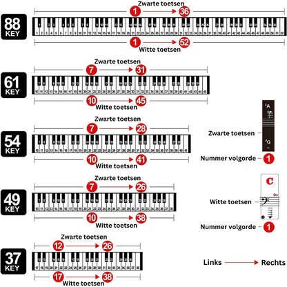 Piano Stickers - Keyboard Stickers - Eenvoudig Muzieknoten Leren - 49/54/61/88 Toetsen - Zwart